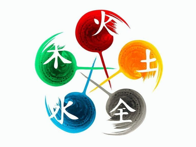 Wu Xing: a Teoria dos Cinco Elementos {{brizy_dc_image_alt entityId=